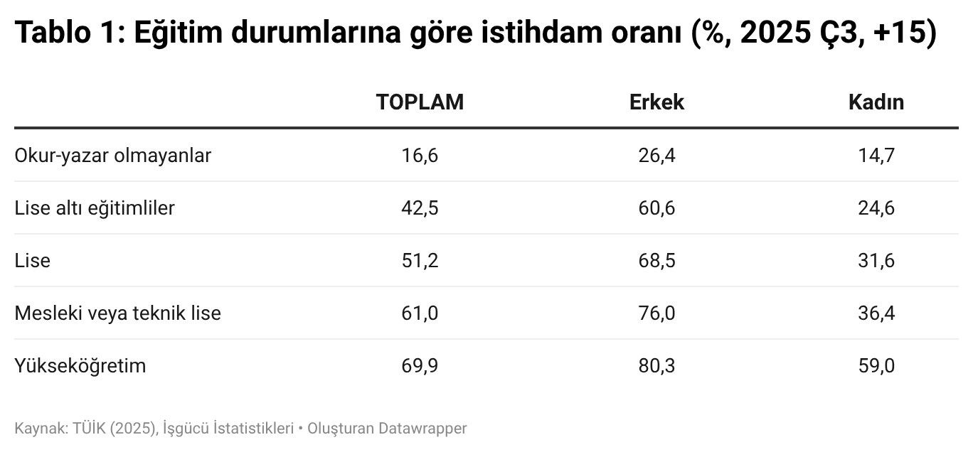 metin, ekran görüntüsü, yazı tipi, sayı, numara içeren bir resim
Açıklama otomatik olarak oluşturuldu