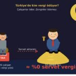 Zenginlerden Vergi Almamak Bir Tercihtir