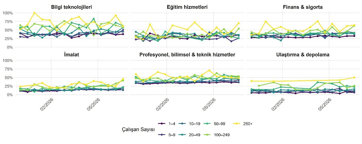 The image appears to be a line chart or graph displaying the distribution of certain sectors, such as education, finance, and logistics, over a timeline, with percentages and number ranges for various categories of employees.
AI-generated content may be incorrect.